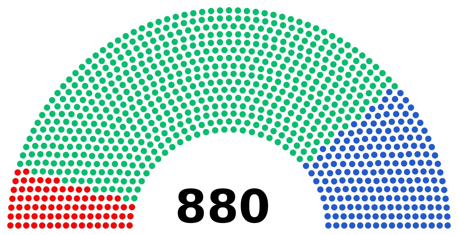 graphique de répartition des sièges dans une assemblée